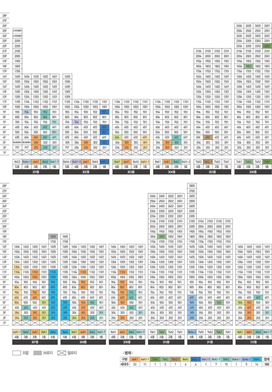 더샵 여주더퍼스트 오픈 예정일 및 특별공급 일반공급 청약 일정 안내